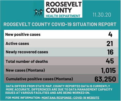 County Reports 40 Active Cases, New School Liaison Works On COVID Response