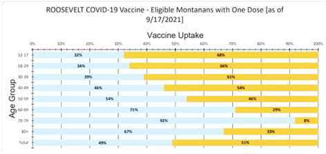 County Keeps Battling With COVID Cases