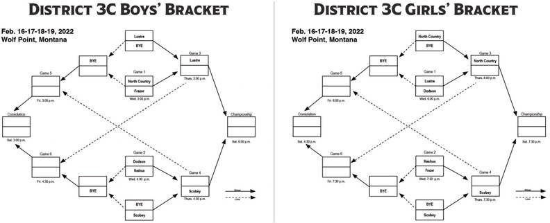 District 3C Tournament Starts Wednesday In Wolf Point