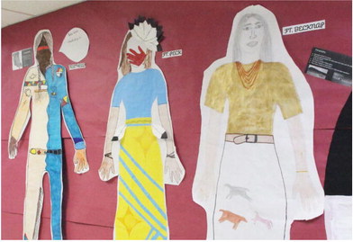 Students Provide Cultural Information On Wall