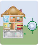 The State Of Smoke And CO Alarms In U.S. Homes